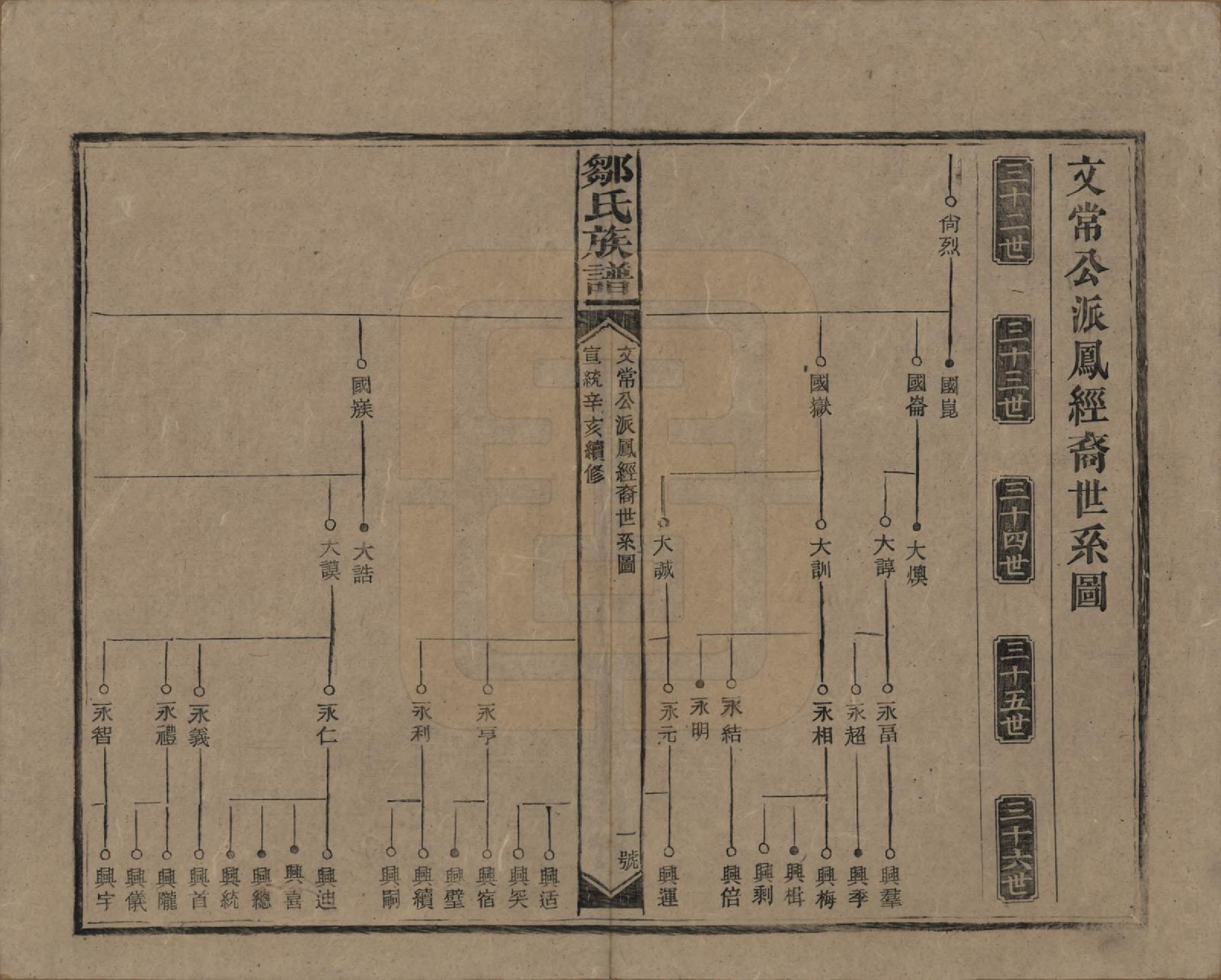 GTJP2381.邹.湖南邵阳.邹氏族谱二十一卷首二卷附来裔续编.清宣统三年（1911）_019.pdf_第3页