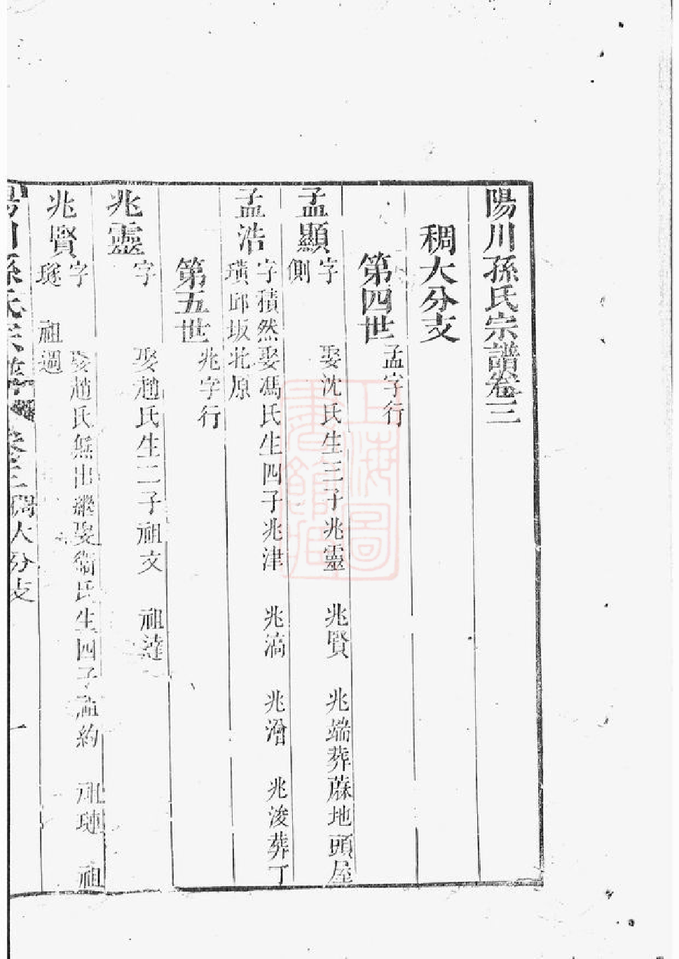 0171.阳川孙氏宗谱： 十八卷，首一卷：[绍兴].pdf_第2页