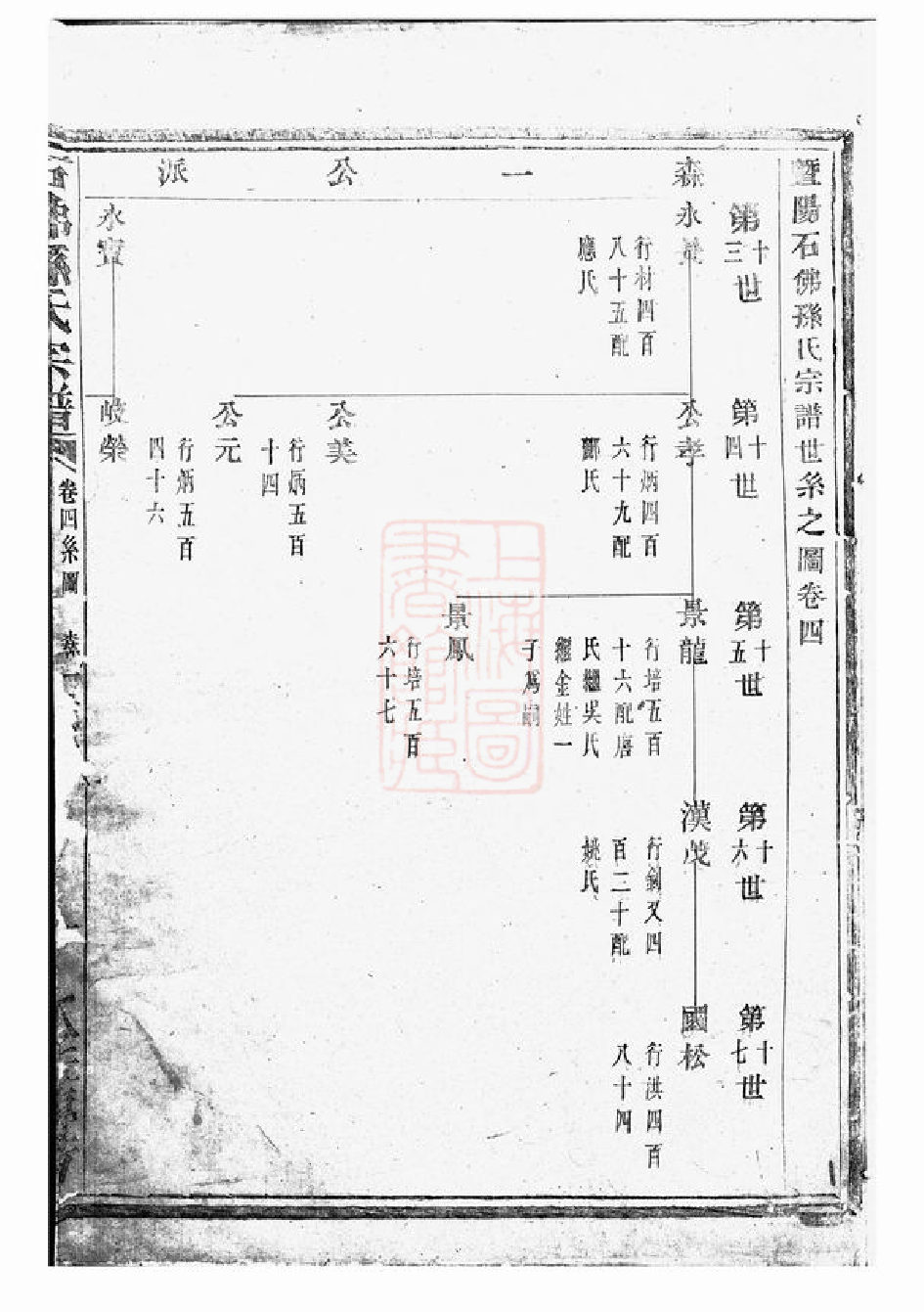 0188.暨阳石佛孙氏宗谱.pdf_第2页