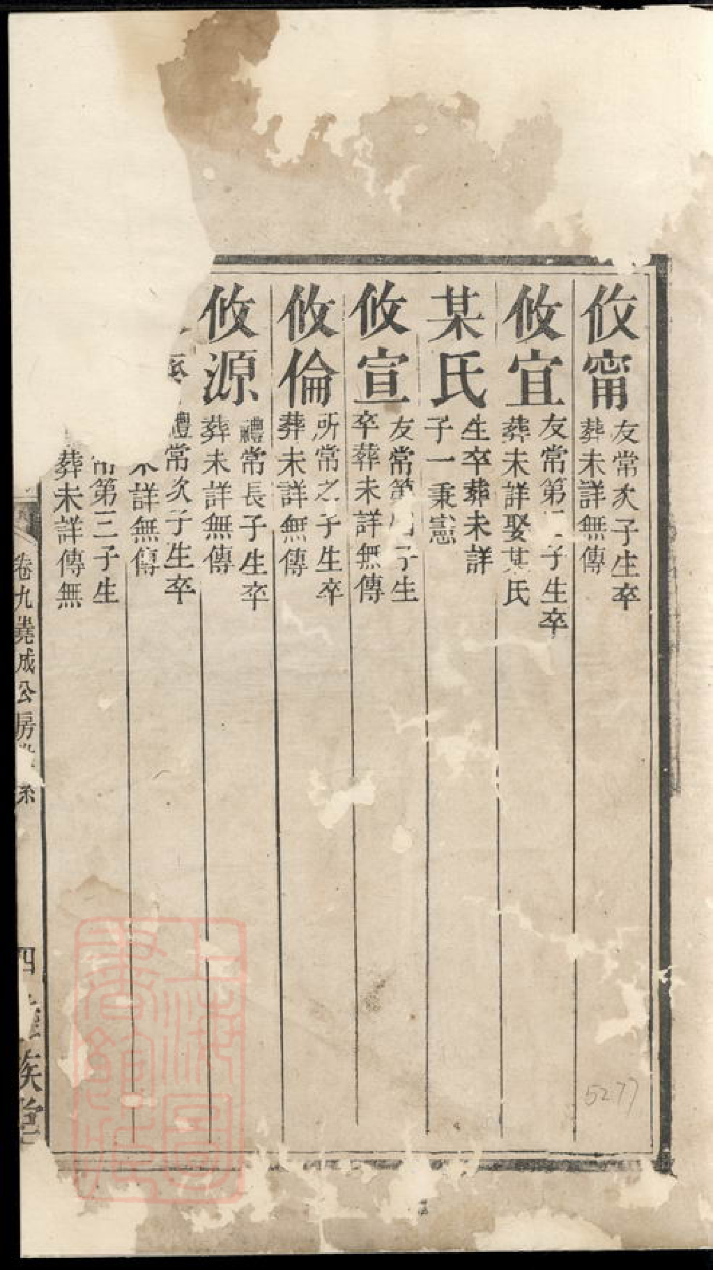 0256.黄氏世谱： [江西樟树].pdf_第2页