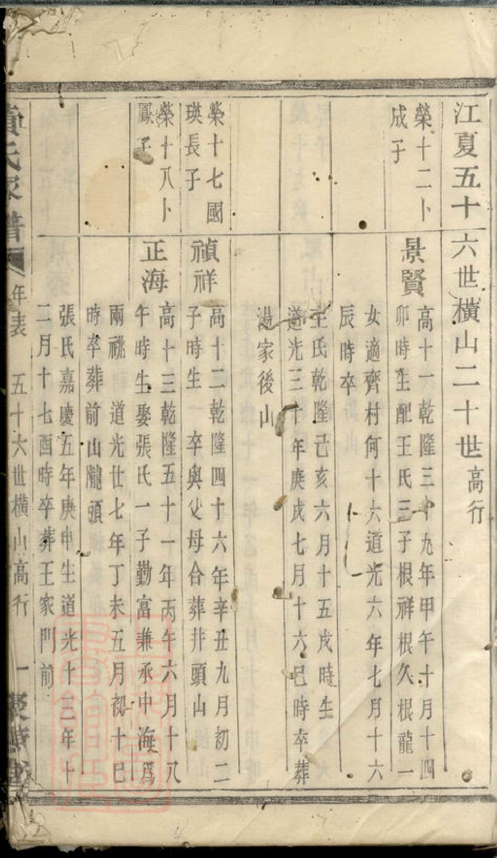0291.黄氏家谱： [诸暨].pdf_第2页