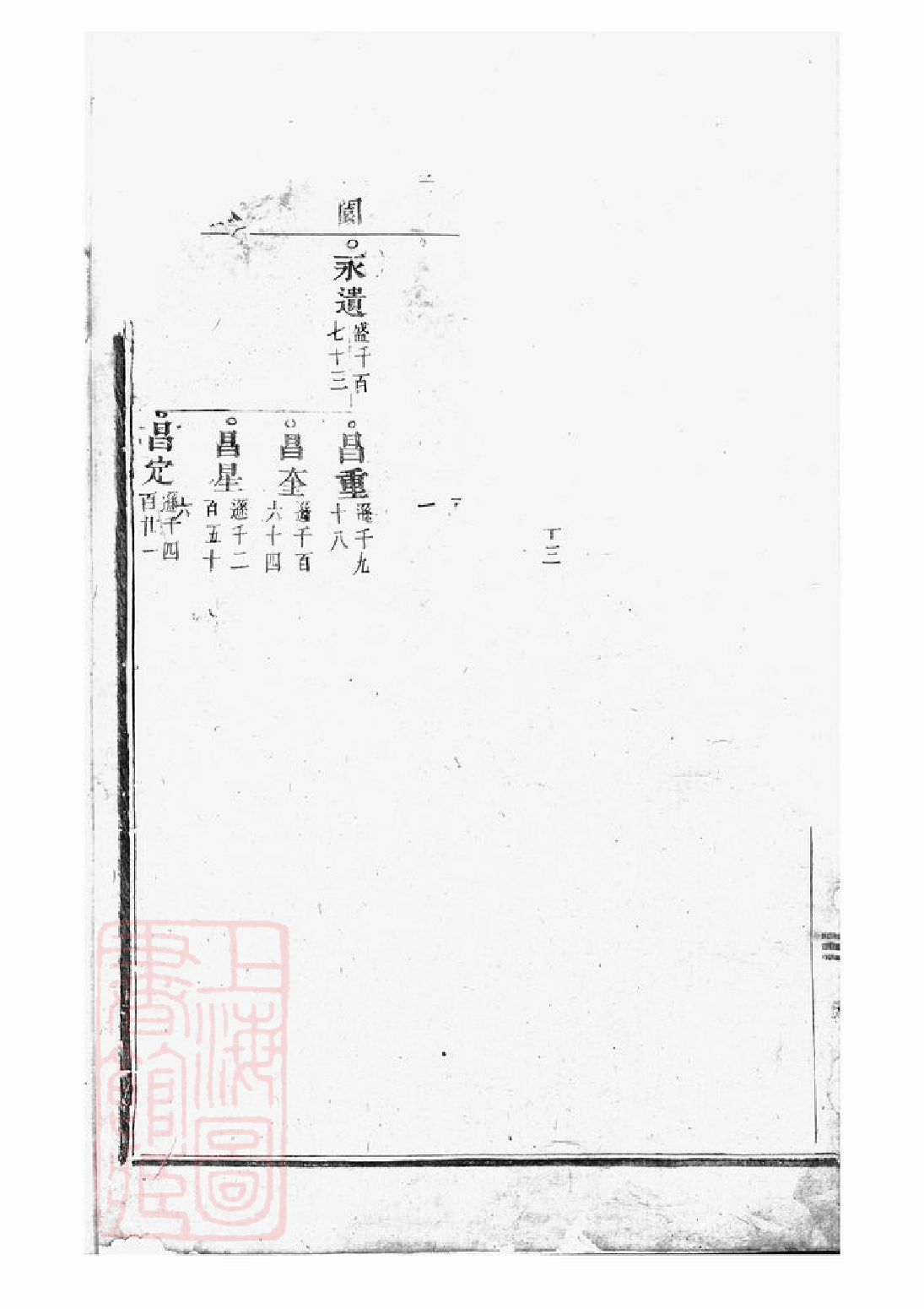 0381.东阳许氏宗谱.pdf_第3页