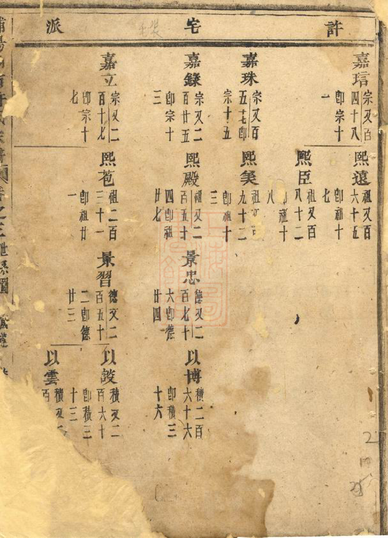 0392.浦阳瞛南许氏宗谱.pdf_第3页