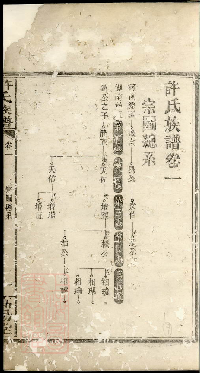 0402.许氏族谱： [湘阴].pdf_第2页