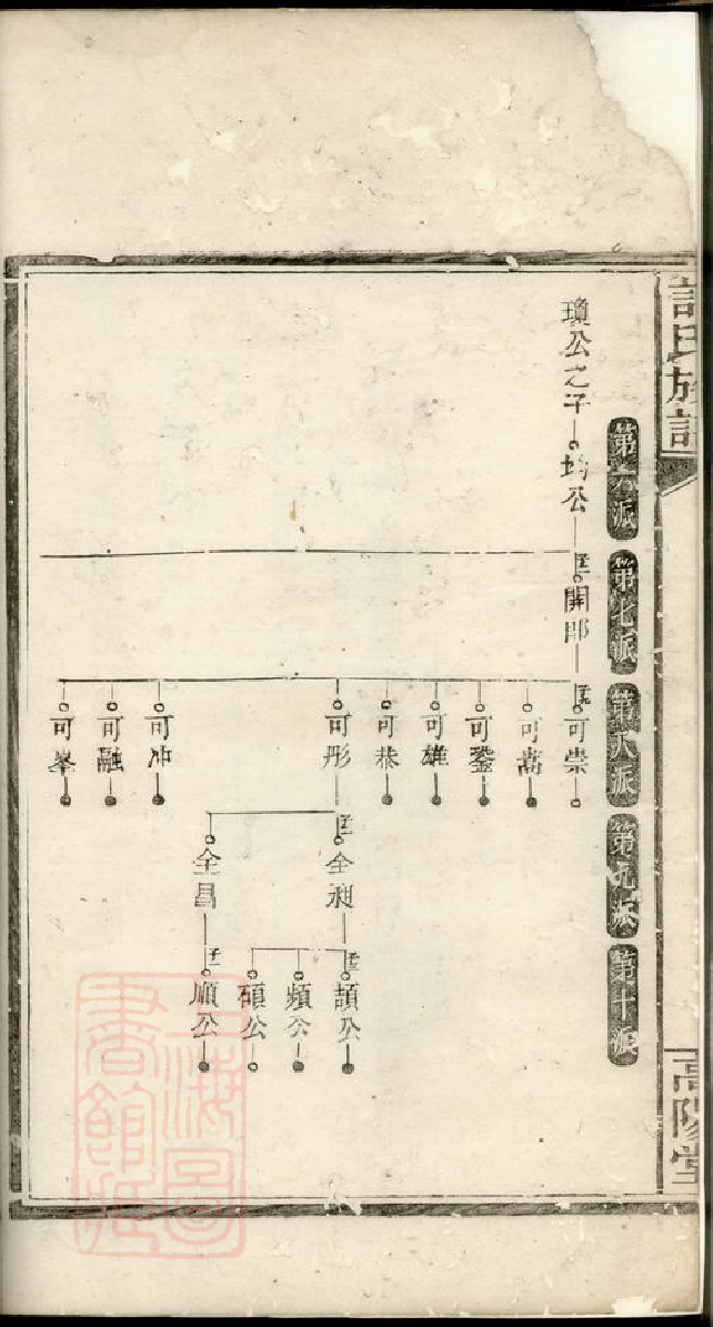 0402.许氏族谱： [湘阴].pdf_第3页