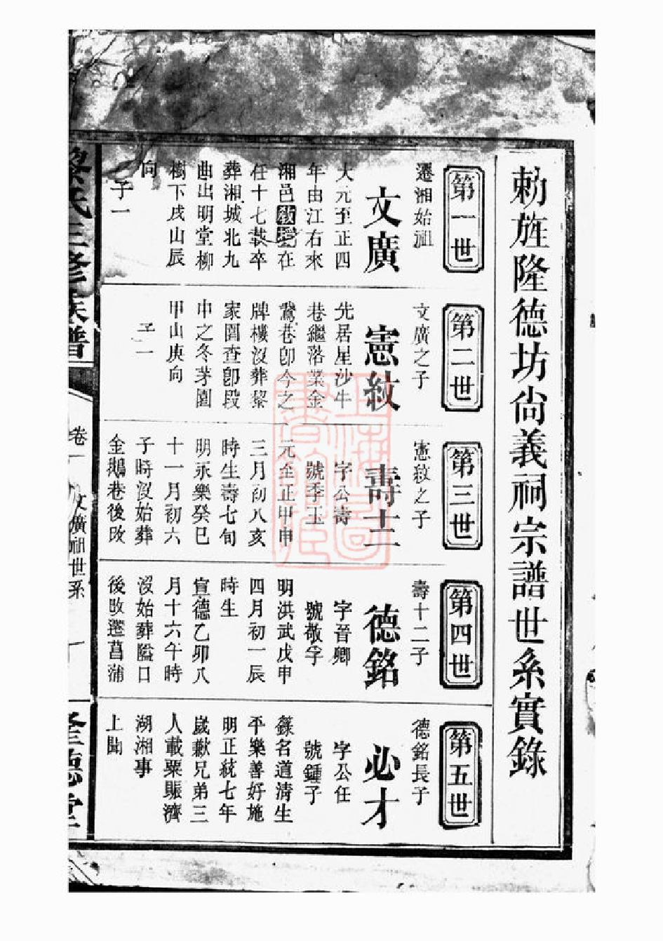 3195.黎氏三修族谱： [长沙].pdf_第2页
