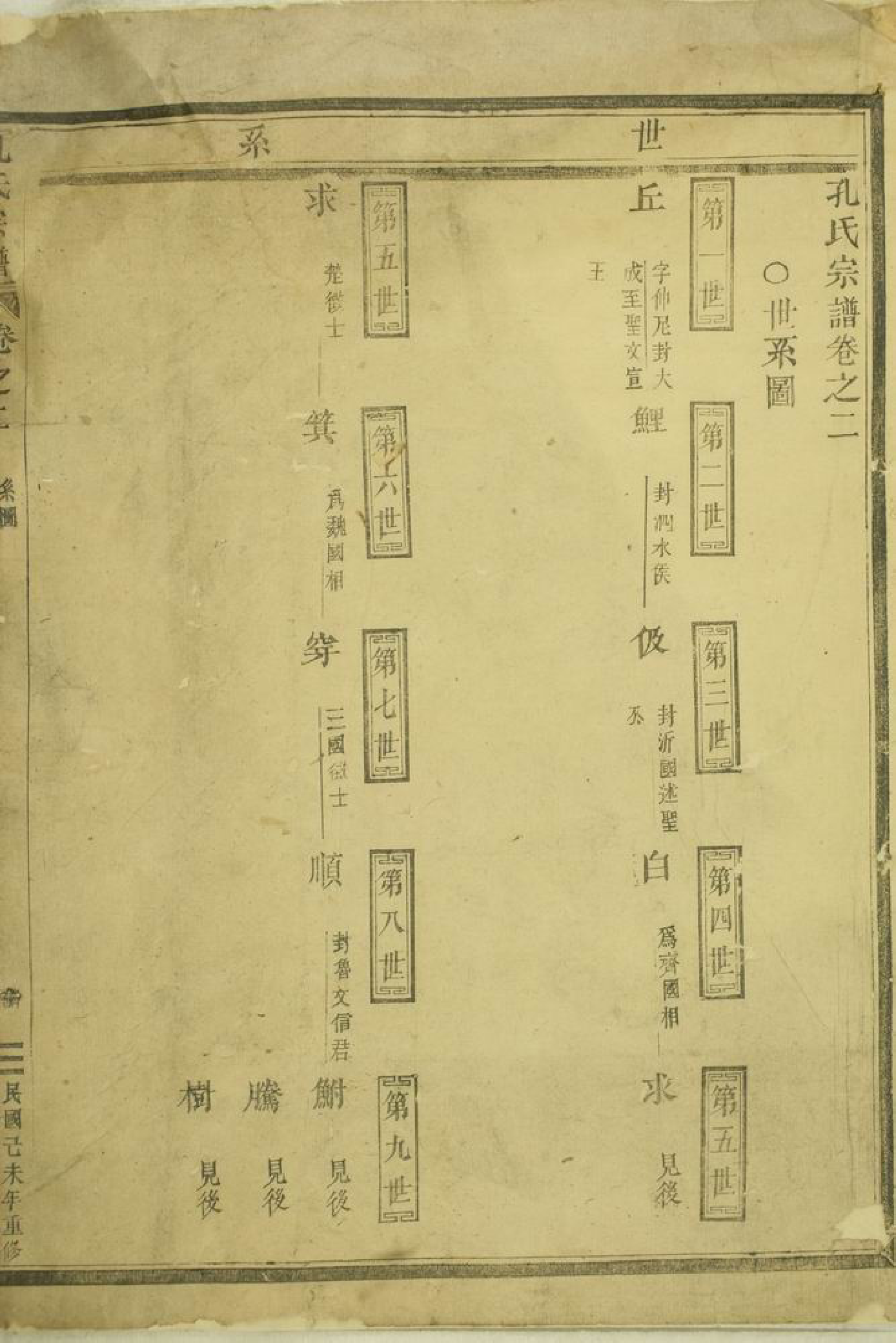 2051.孔氏宗谱： [永康].pdf_第2页