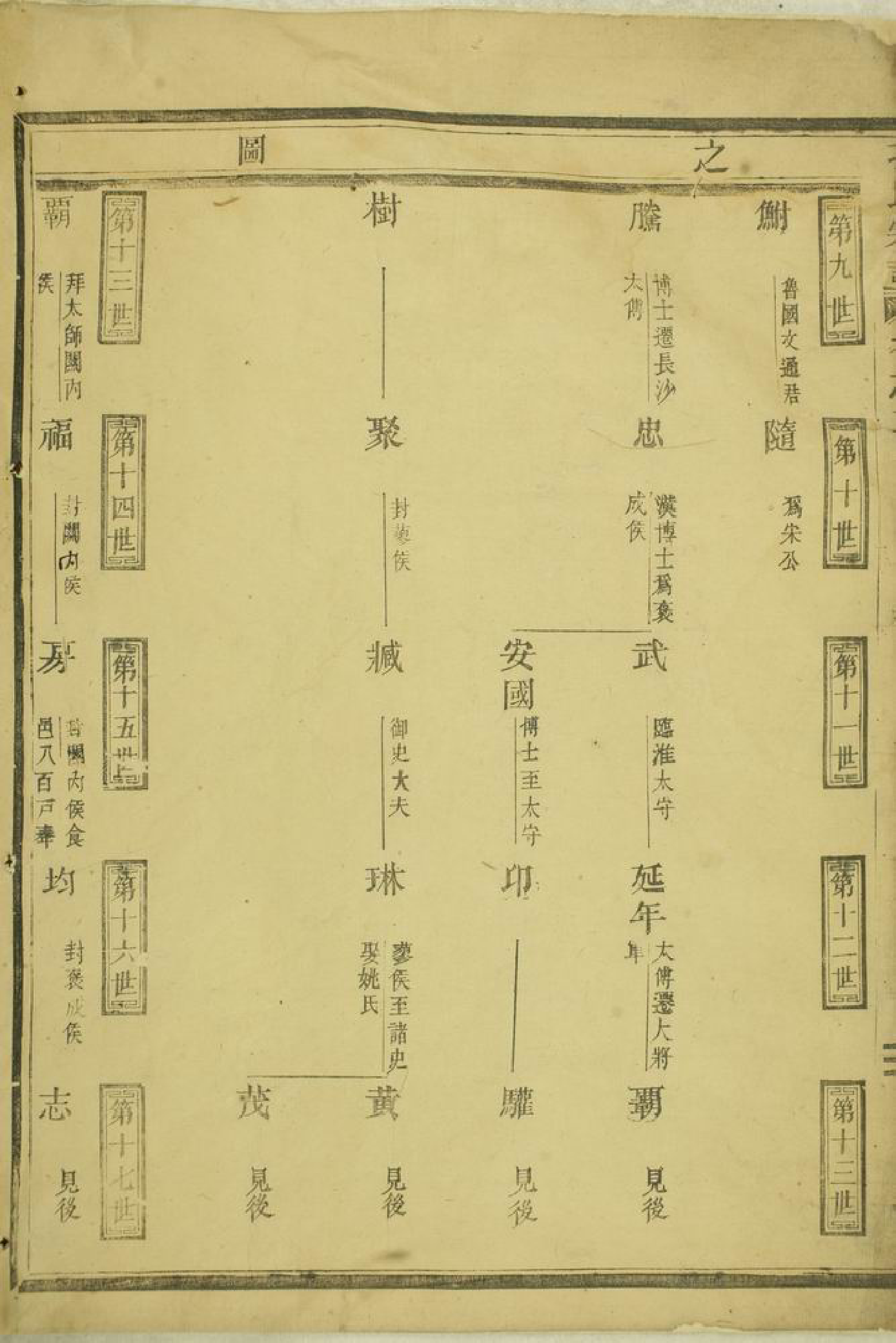 2051.孔氏宗谱： [永康].pdf_第3页