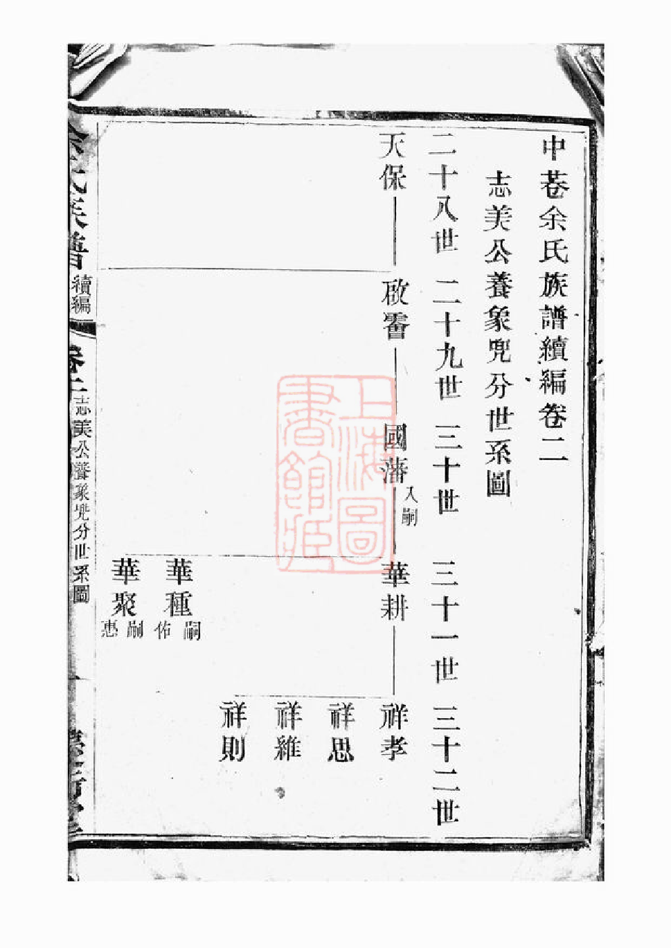 6675.中巷余氏族谱： [宜兴].pdf_第2页