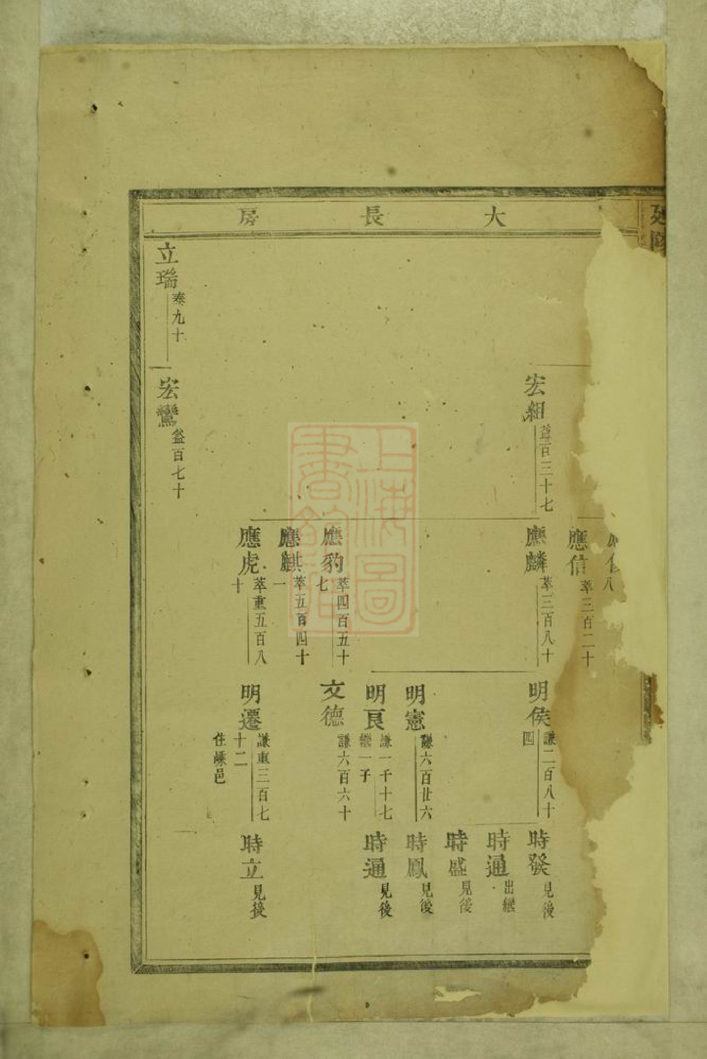 6291.延陵垕？[吴氏]宗谱： [东阳].pdf_第3页