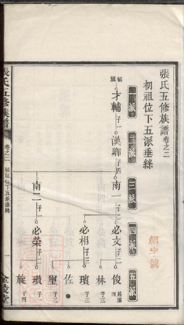 0559.张氏五修族谱： [湘潭].pdf_第3页
