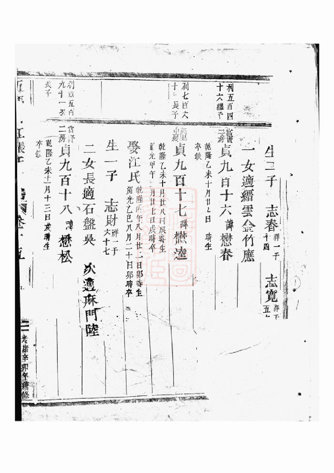 0516.五马曲江张氏宗谱： [东阳].pdf_第2页