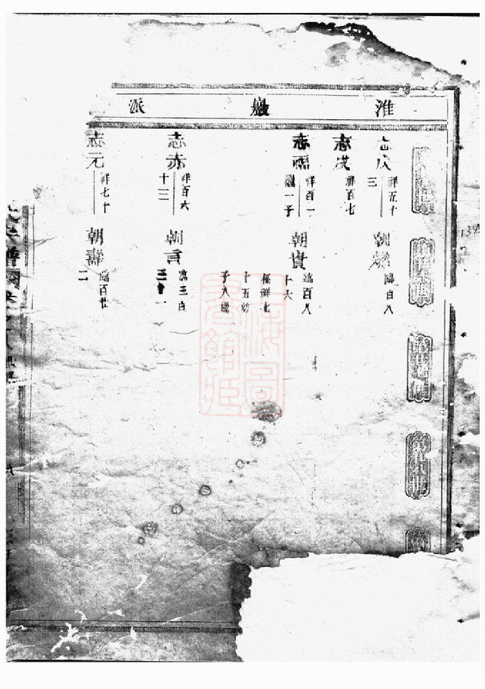 0517.五马曲江张氏宗谱： [东阳].pdf_第2页