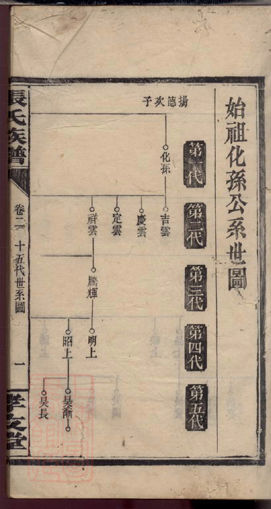 0668.张氏族谱： 十二卷：[浏阳].pdf_第3页