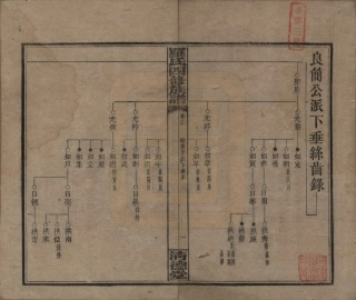 GTJP1031.罗.湖南湘乡.罗氏四修族谱.民国20年[1931]_003.pdf