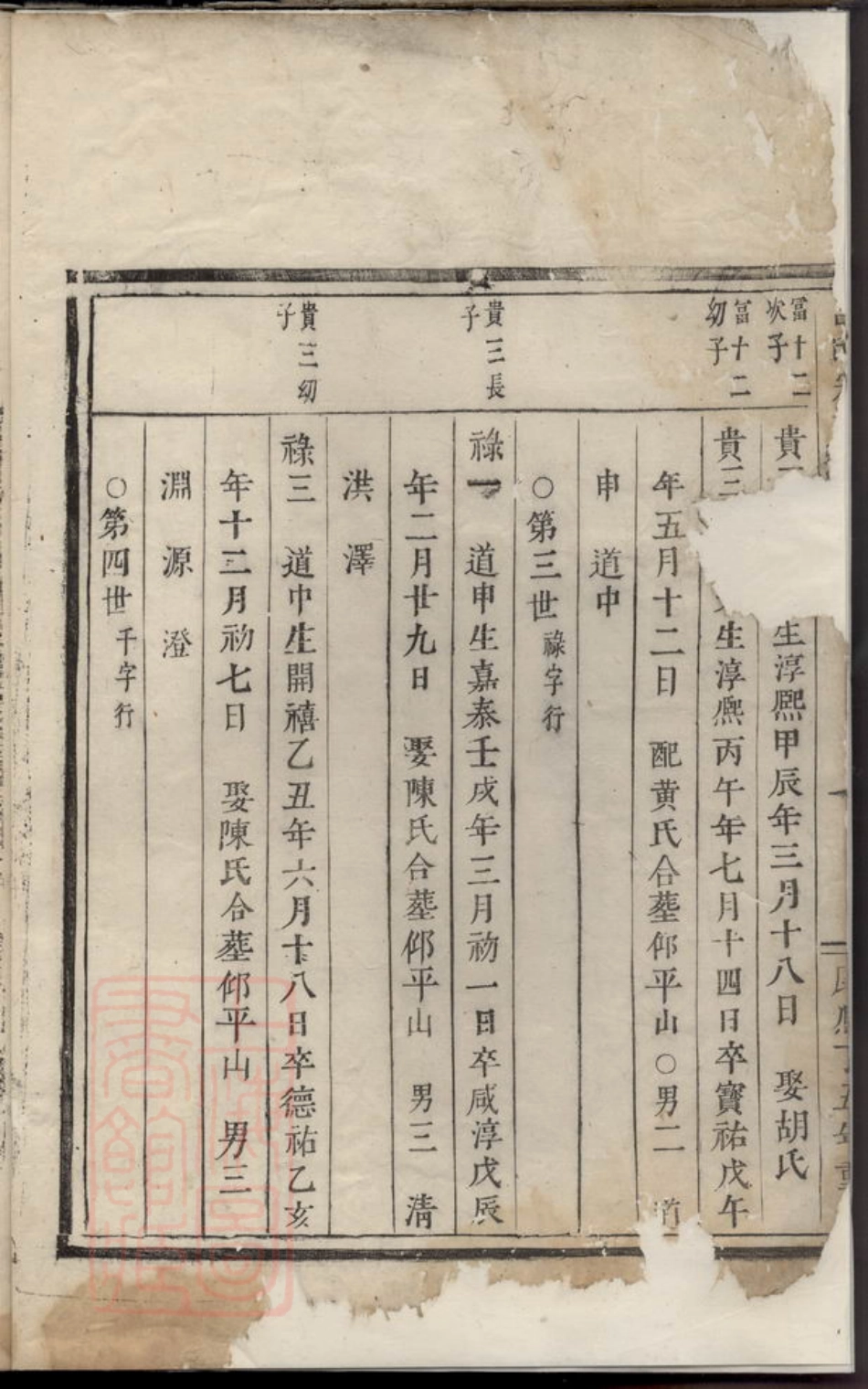 5426.吕氏宗谱.pdf_第3页