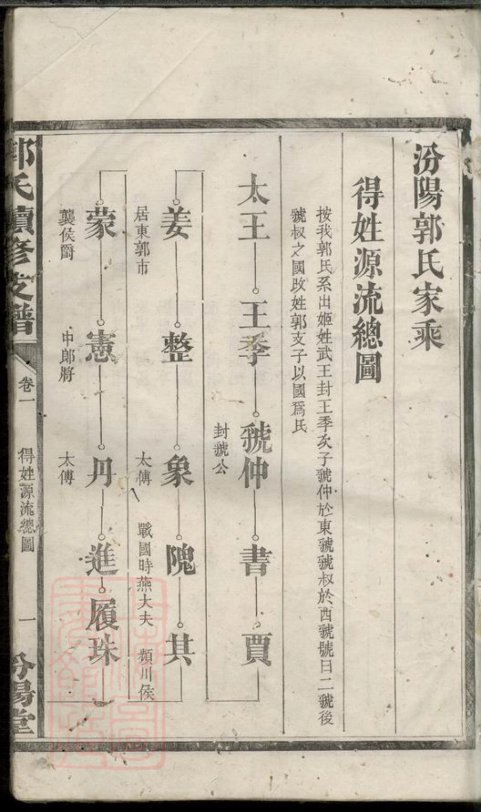 5336.郭氏续修支谱： [湖南汉寿].pdf_第3页