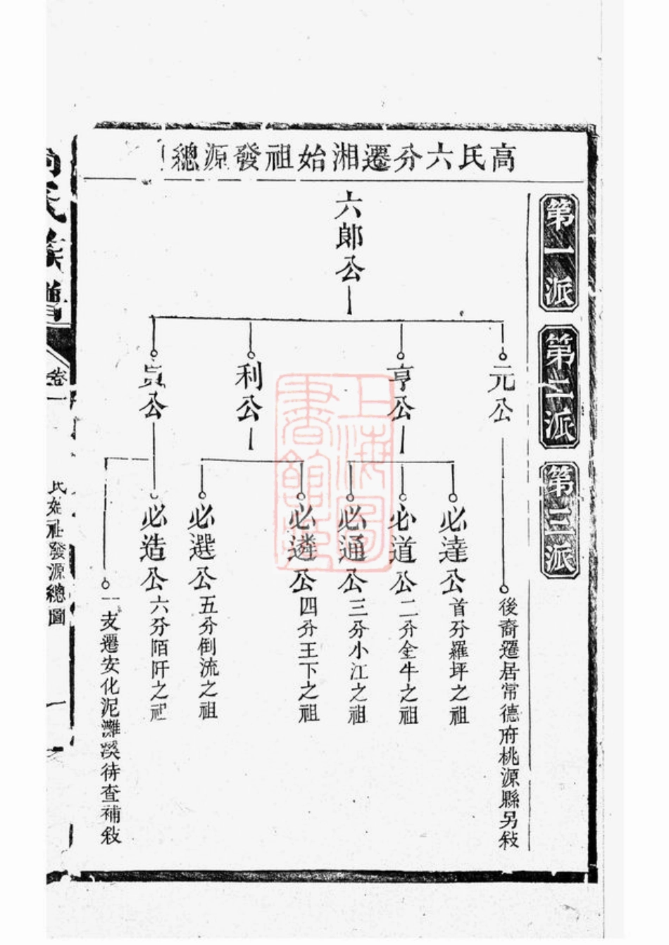 5261.高氏族谱： [汉寿].pdf_第2页