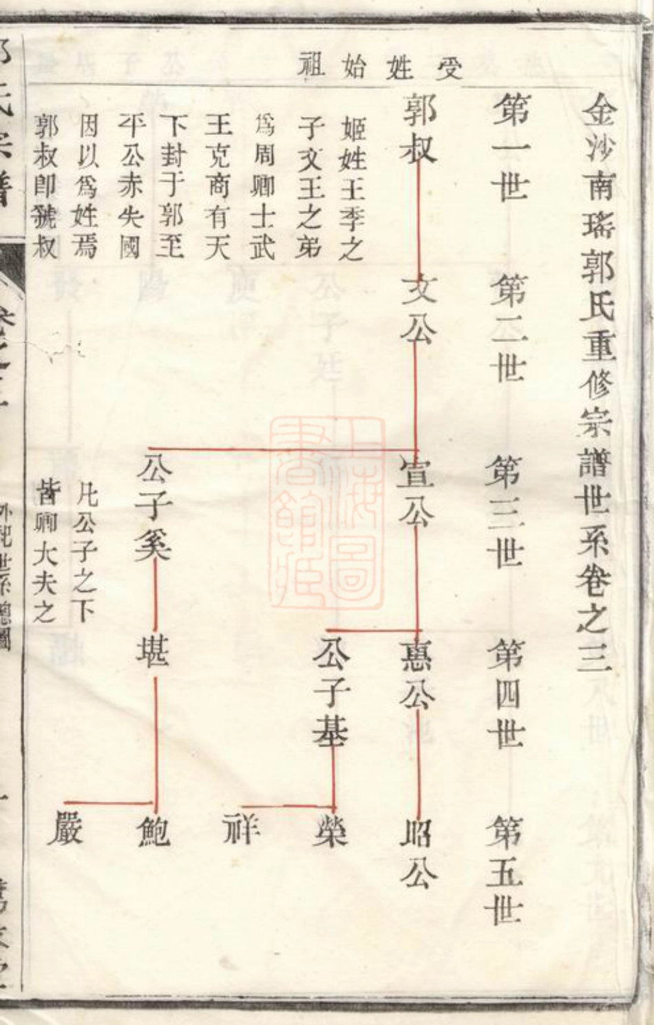 5293.金沙南瑶郭氏重修宗谱： [江苏金坛].pdf_第2页