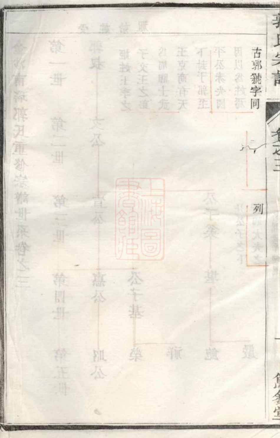 5293.金沙南瑶郭氏重修宗谱： [江苏金坛].pdf_第3页
