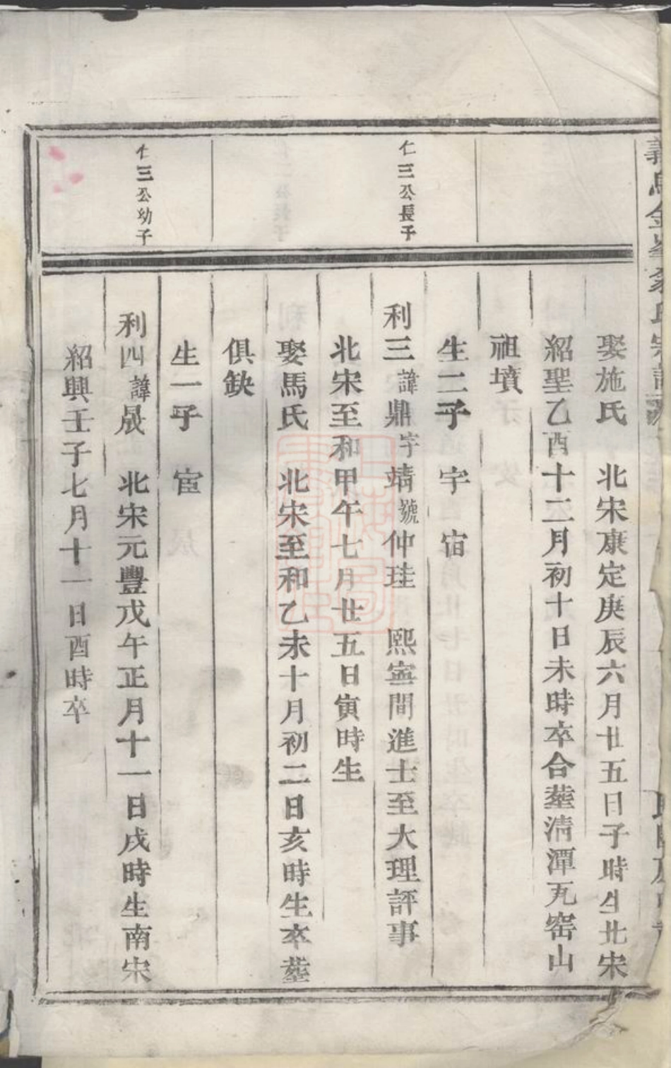 5221.义乌金峰翁氏宗谱.pdf_第3页