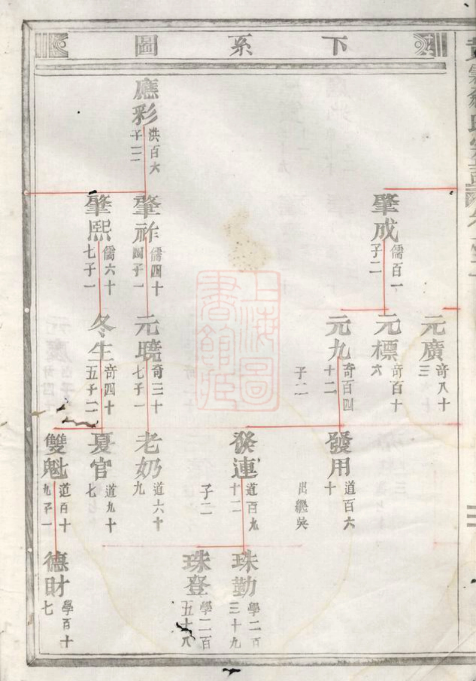 5211.黄雾翁氏宗谱： 十二卷：[永康].pdf_第3页