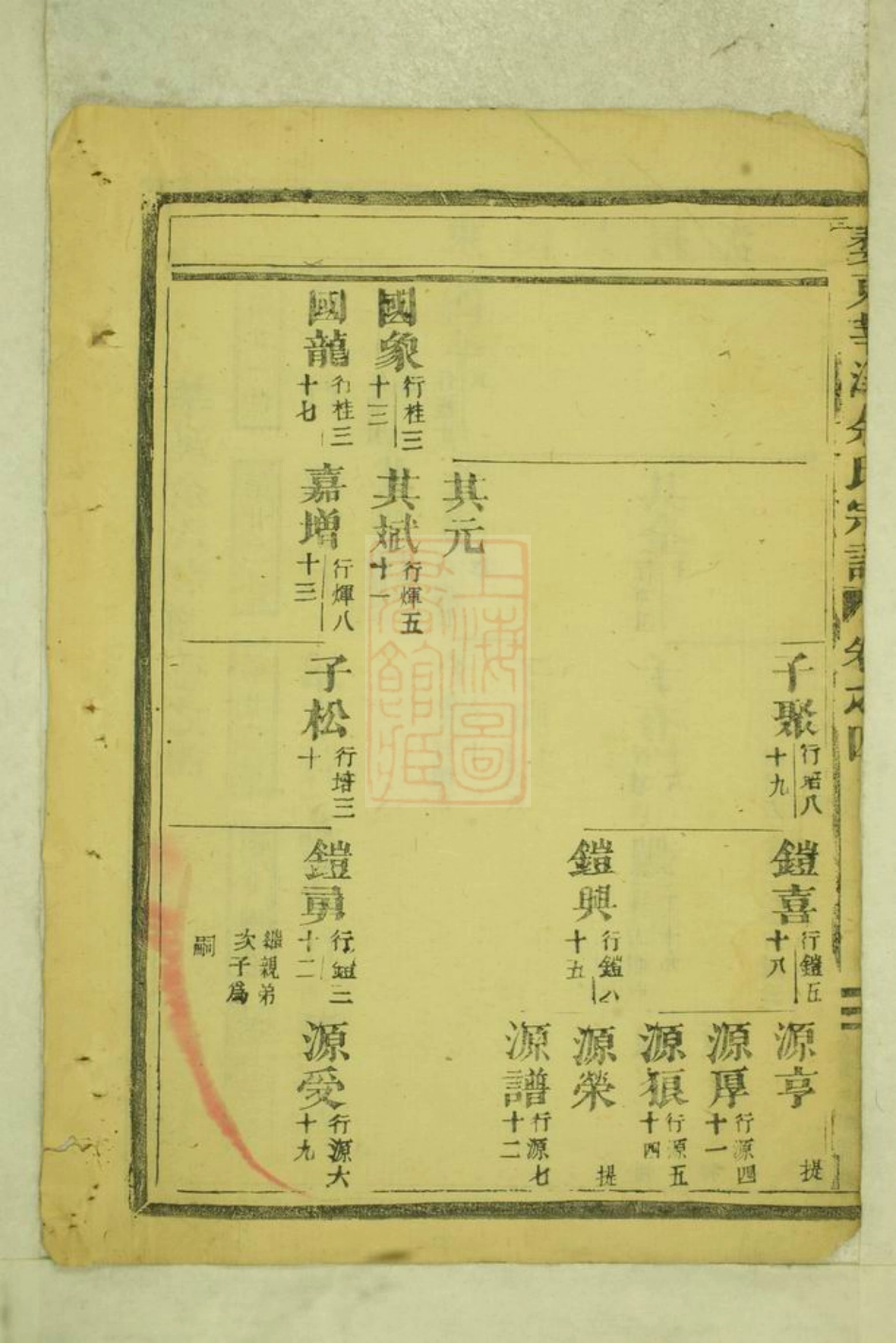 5033.婺东莘溪余氏宗谱： [金华].pdf_第3页