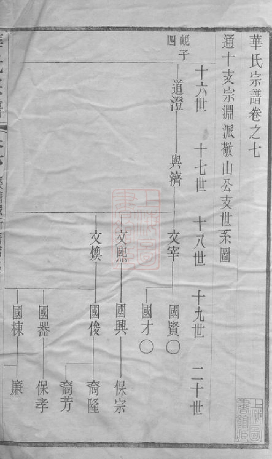 4777.华氏通十支宗谱： [无锡].pdf_第2页