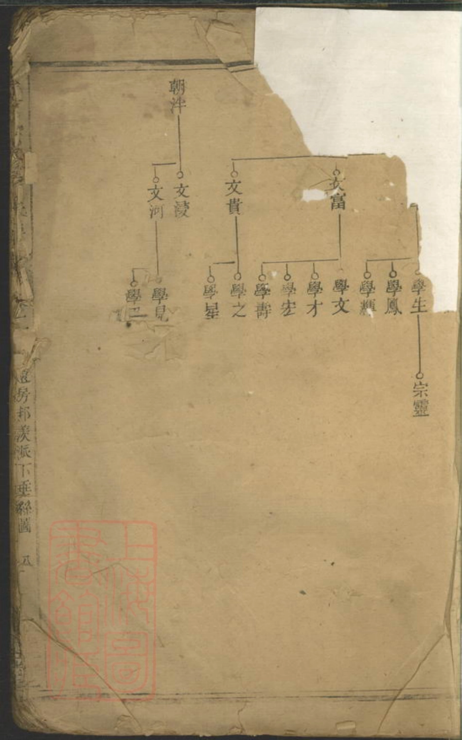 4753.袁氏续修族谱.pdf_第2页