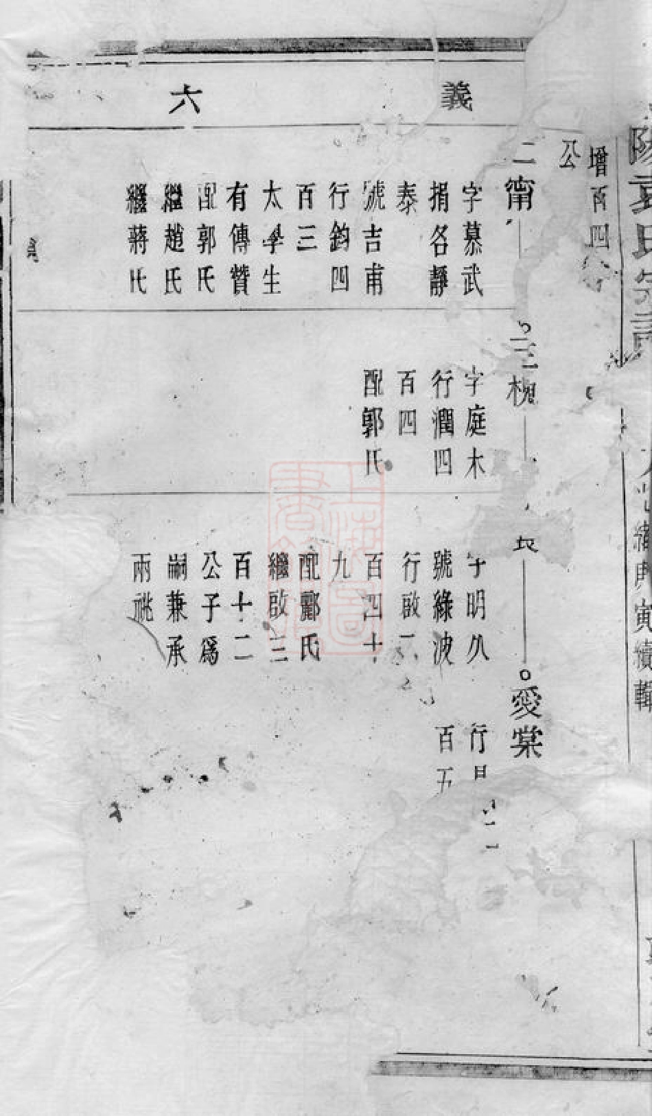 4735.暨阳浣东袁氏宗谱： 三十四卷.pdf_第3页