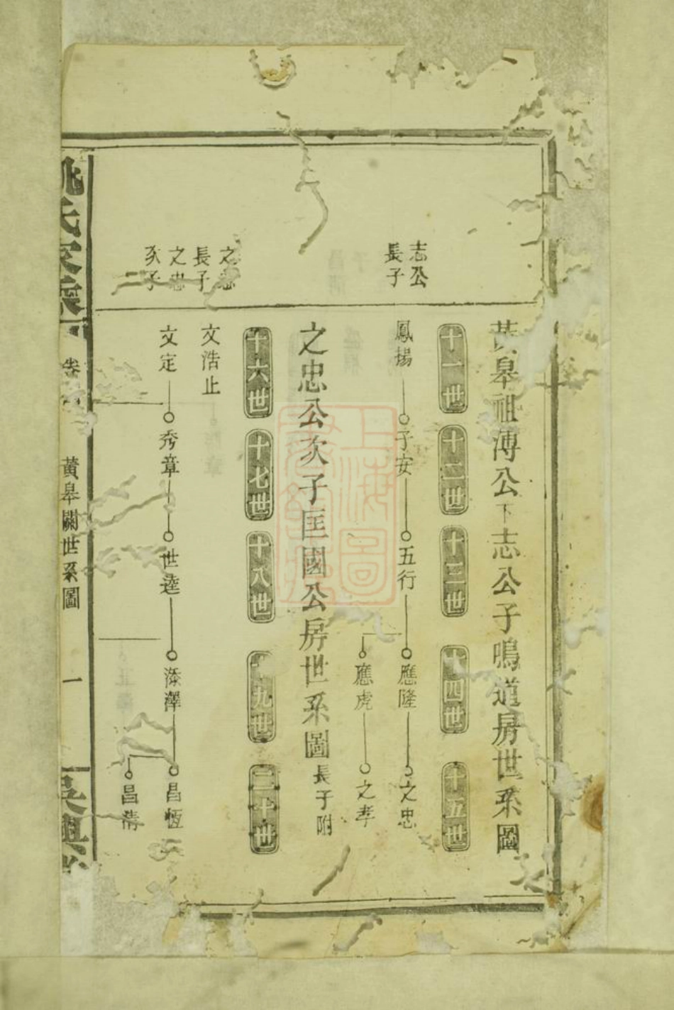 4661.姚氏族谱.pdf_第3页