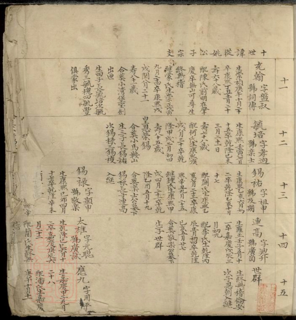 4660.姚氏家谱： 不分卷.pdf_第2页