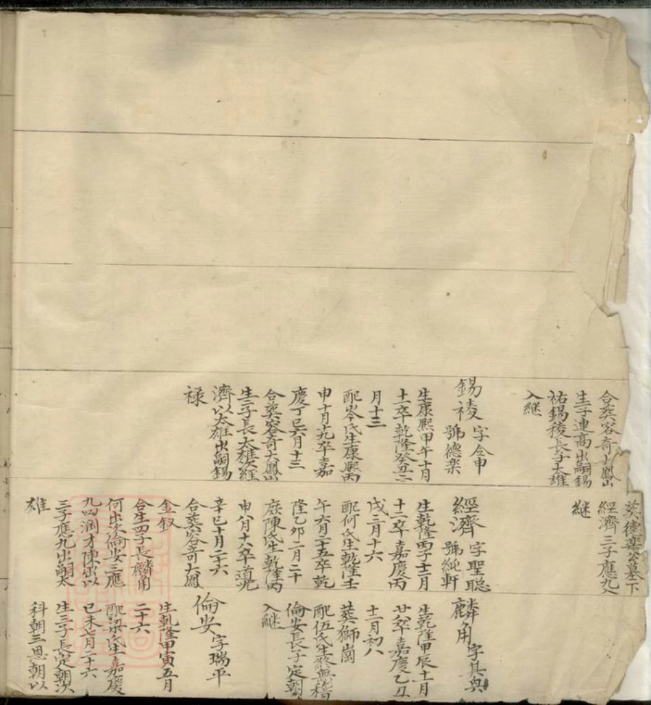 4660.姚氏家谱： 不分卷.pdf_第3页