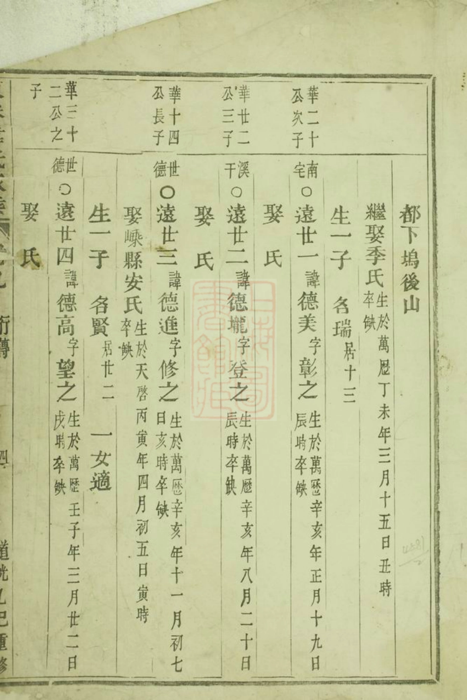 4608.东眷韦氏家乘： [东阳].pdf_第2页