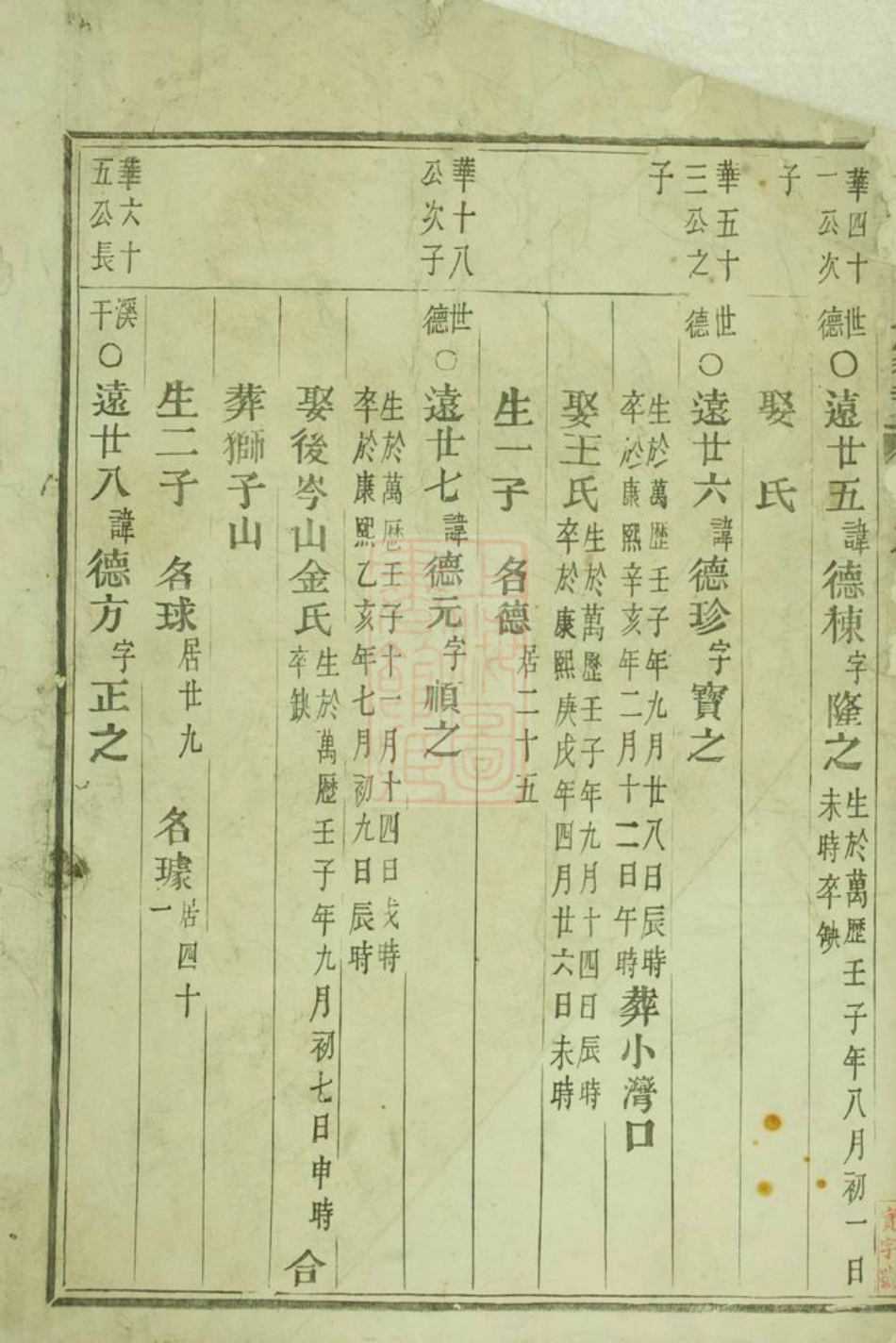 4608.东眷韦氏家乘： [东阳].pdf_第3页
