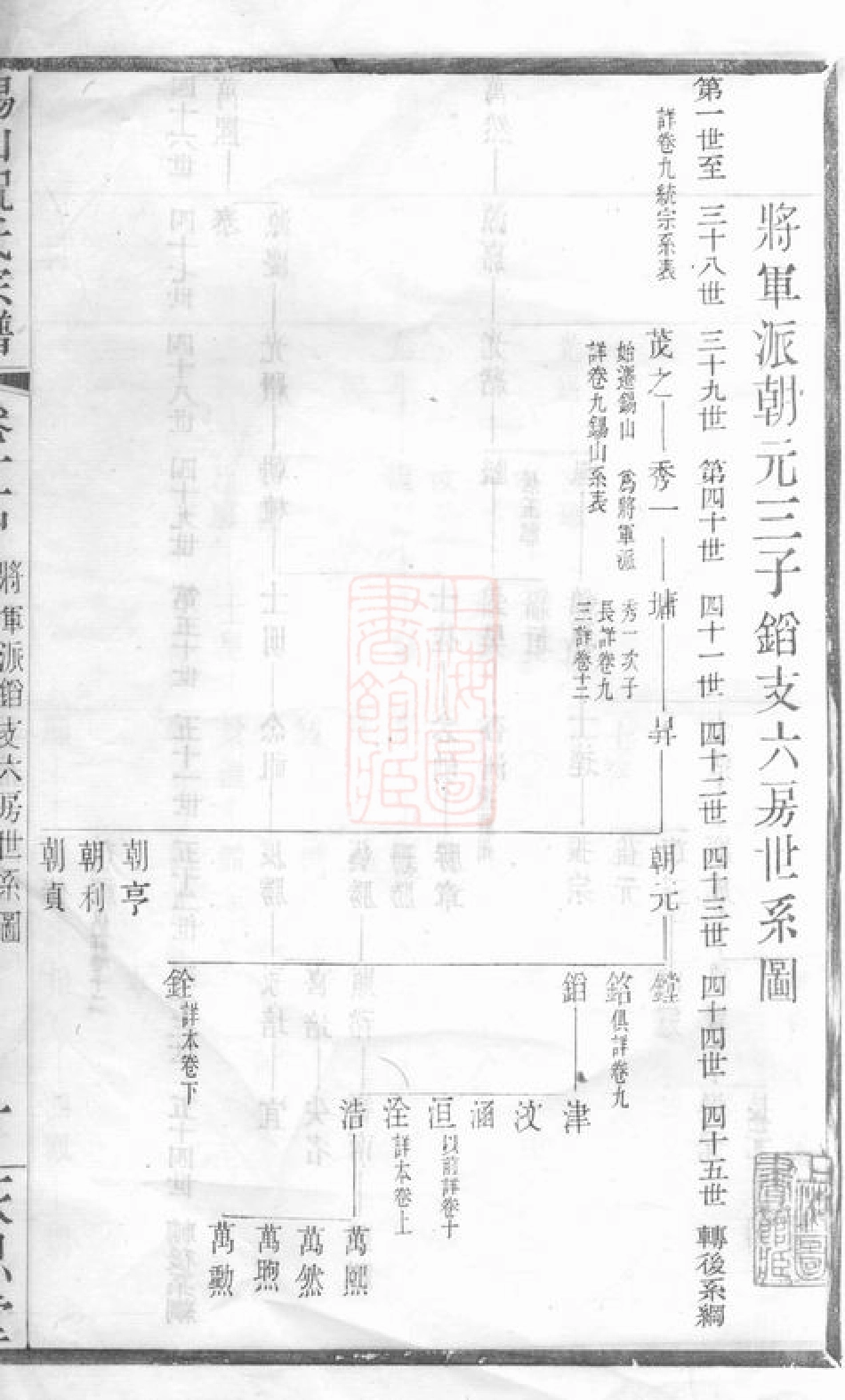 4593.锡山祝氏宗谱： [无锡].pdf_第2页