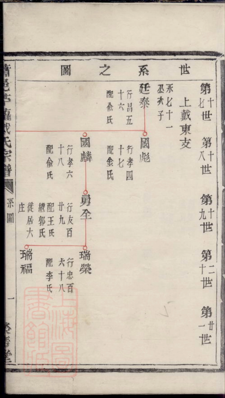 3963.萧邑苎萝戴氏宗谱.pdf_第2页