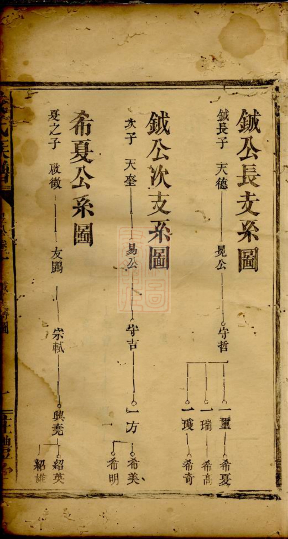 3968.戴氏族谱.pdf_第3页