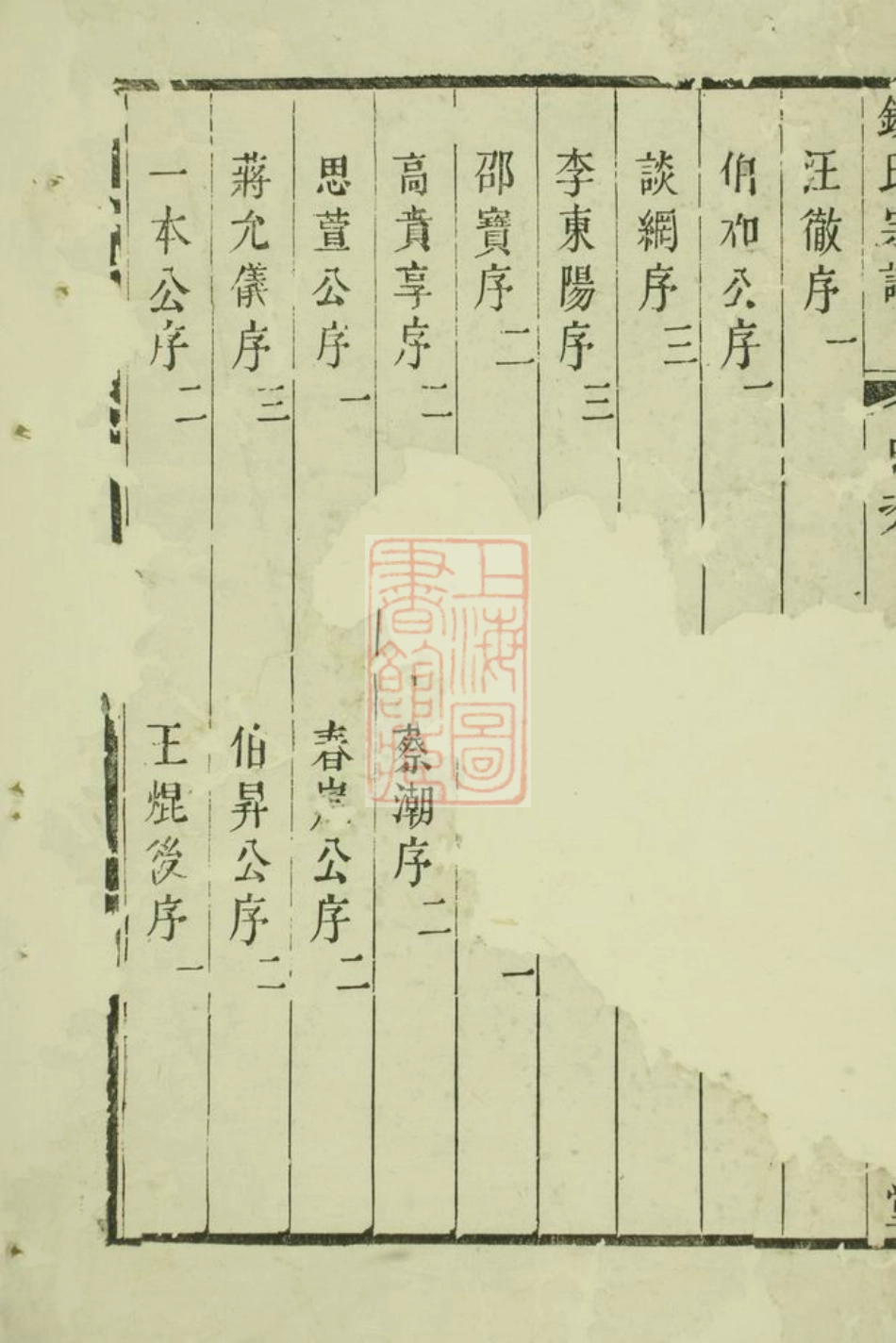 3845.钱氏宗谱： 十卷，首一卷，末一卷：[无锡].pdf_第2页