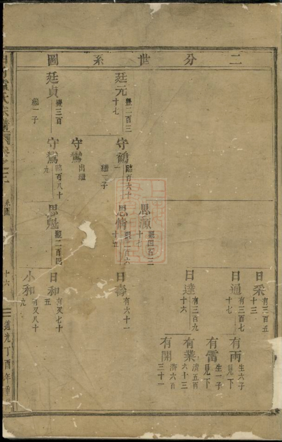 3802.白竹卢氏宗谱： [缙云].pdf_第2页