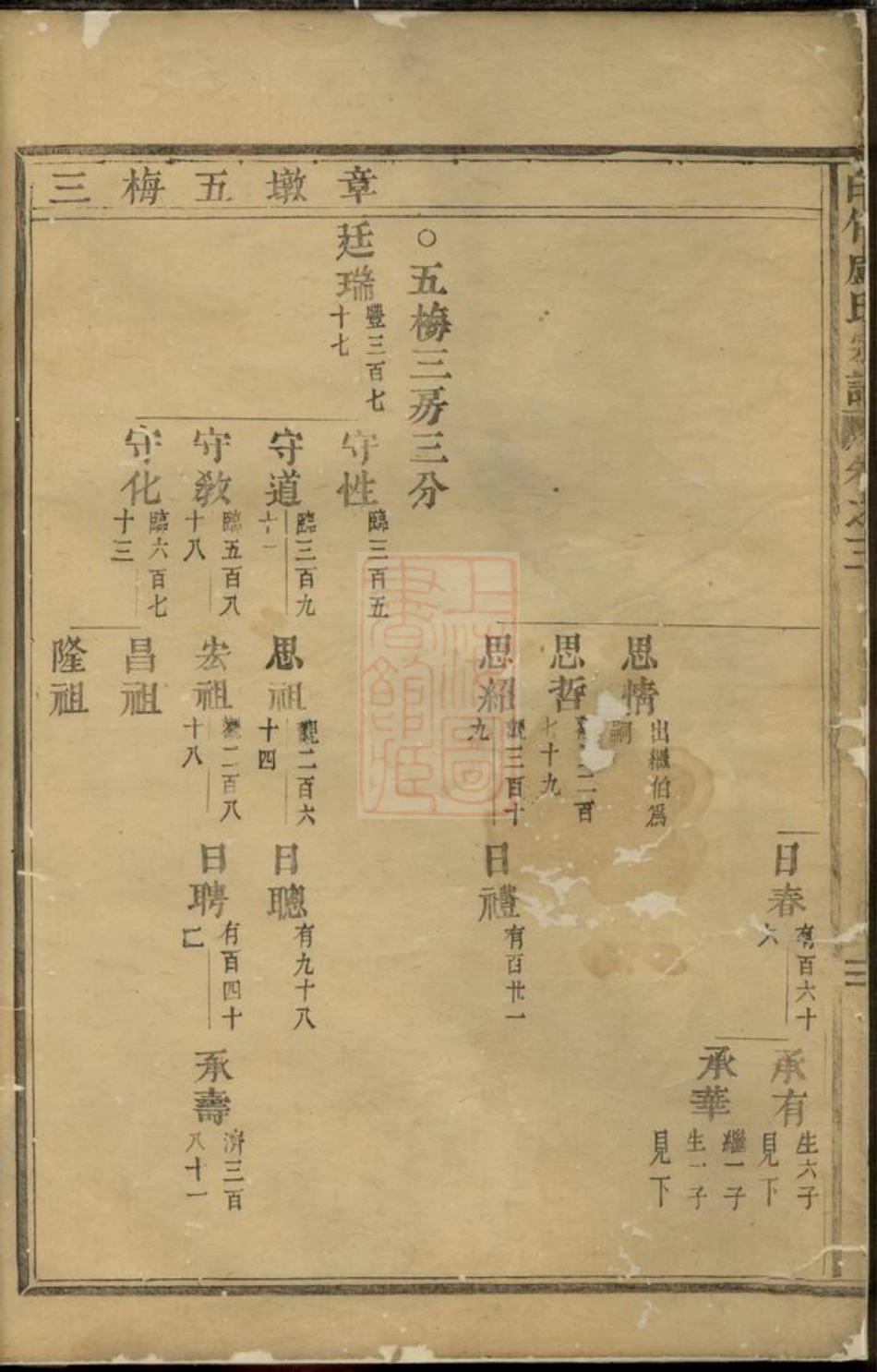3802.白竹卢氏宗谱： [缙云].pdf_第3页