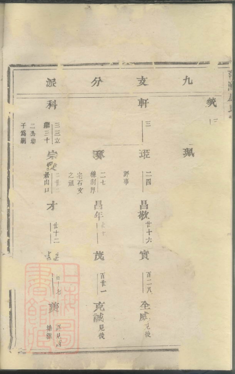 3769.范阳卢氏宗谱.pdf_第3页