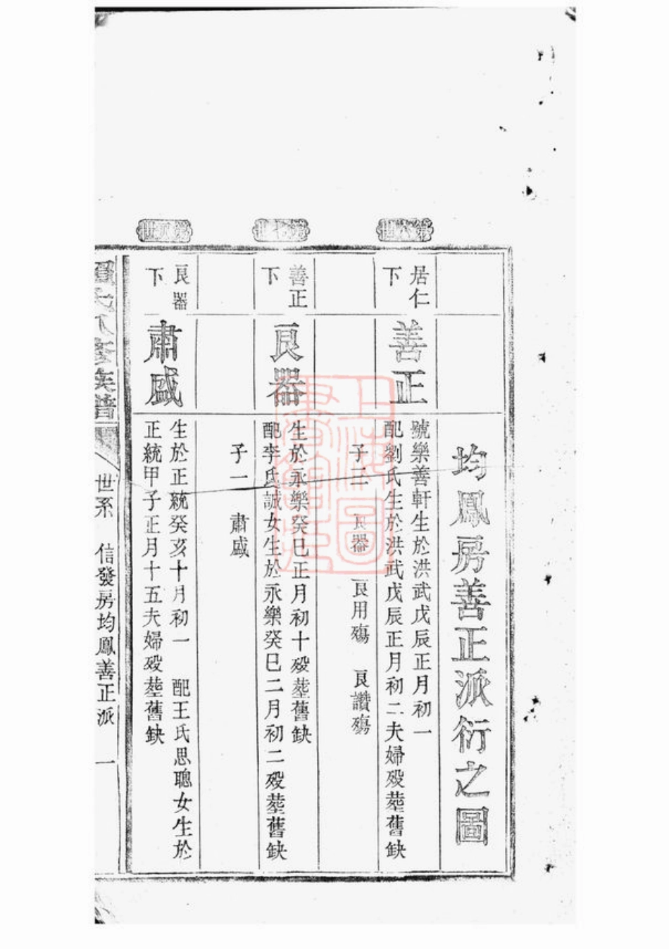 3739.赖氏八修族谱： 不分卷：[江西].pdf_第2页