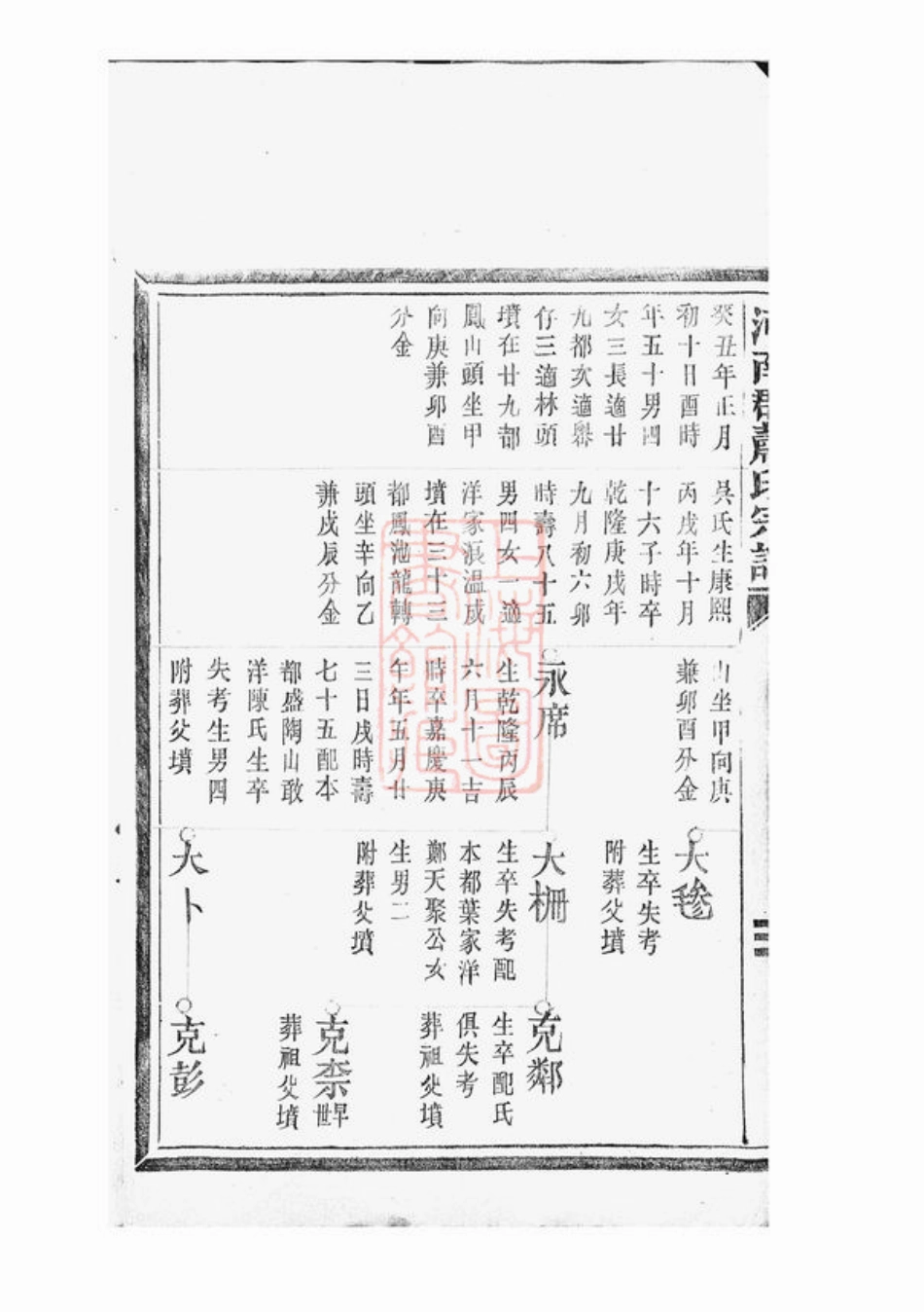 3682.河南郡萧氏宗谱： 不分卷：[平阳].pdf_第3页