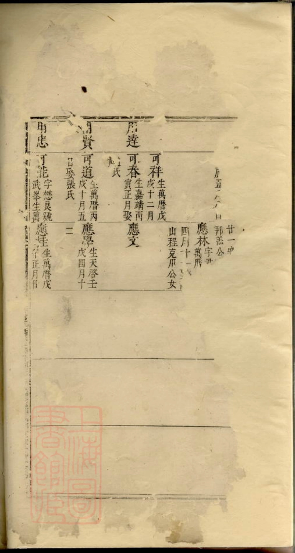 3640.婺源桃溪潘氏族谱.pdf_第3页