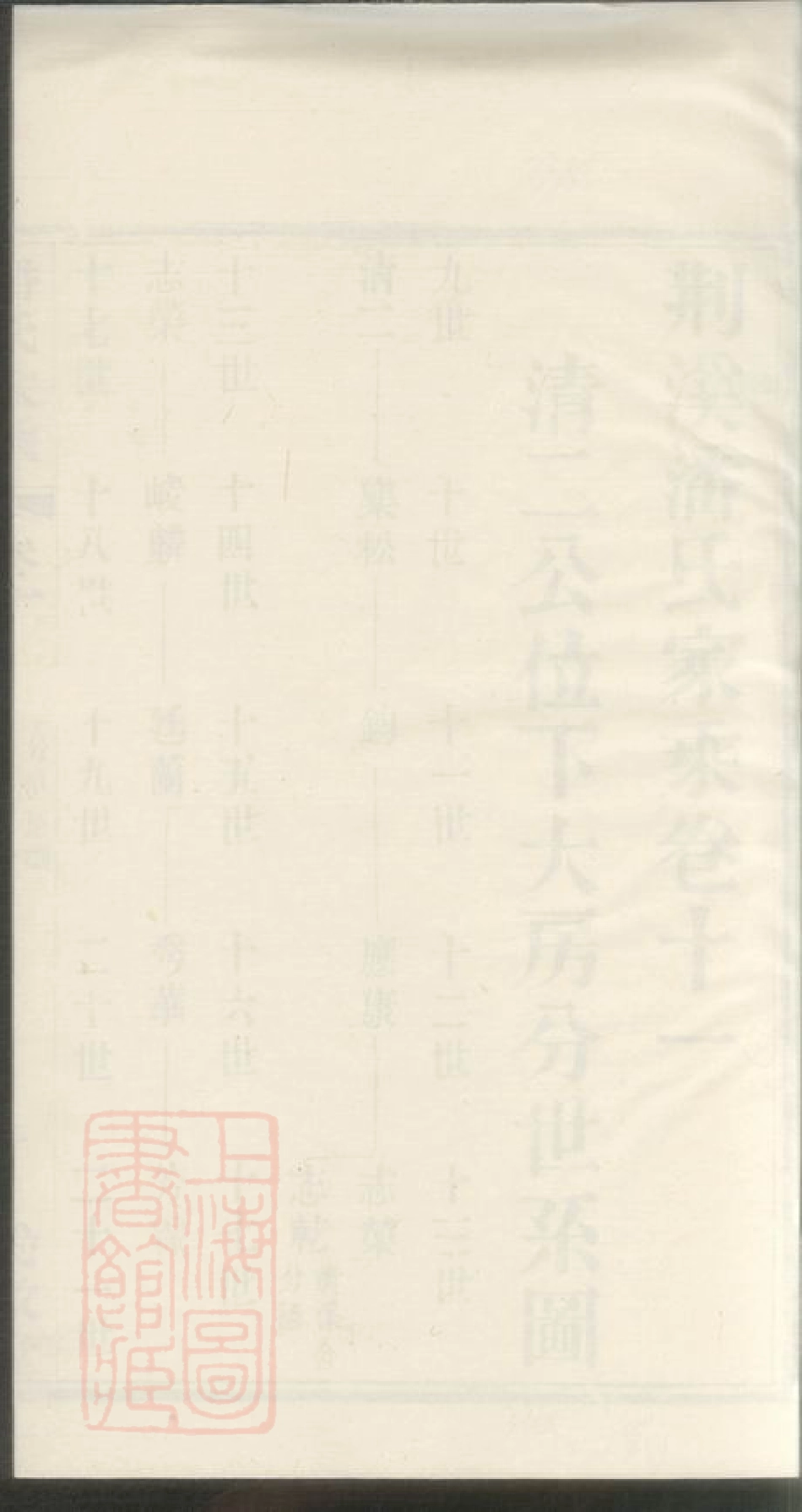 3613.荆溪潘氏家乘.pdf_第1页