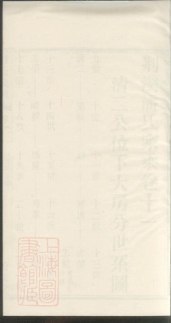 3613.荆溪潘氏家乘.pdf