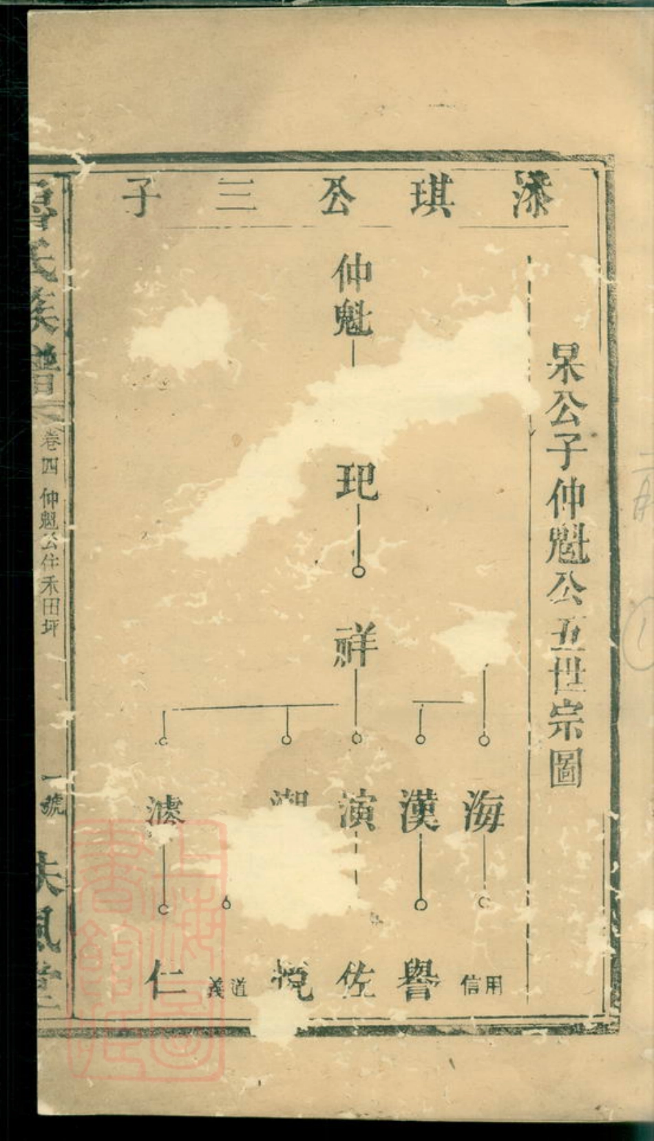 3228.鲁氏族谱.pdf_第2页