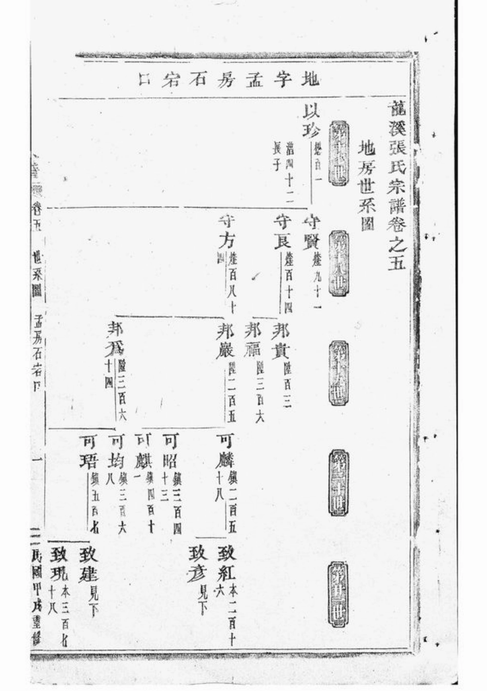 7923.龙溪张氏宗谱： [浦江].pdf_第3页