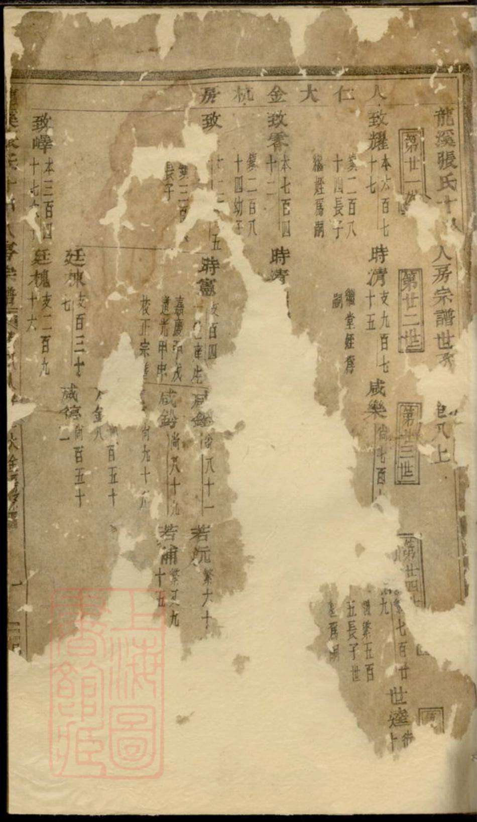 7932.龙溪张氏十甲人房宗谱.pdf_第2页